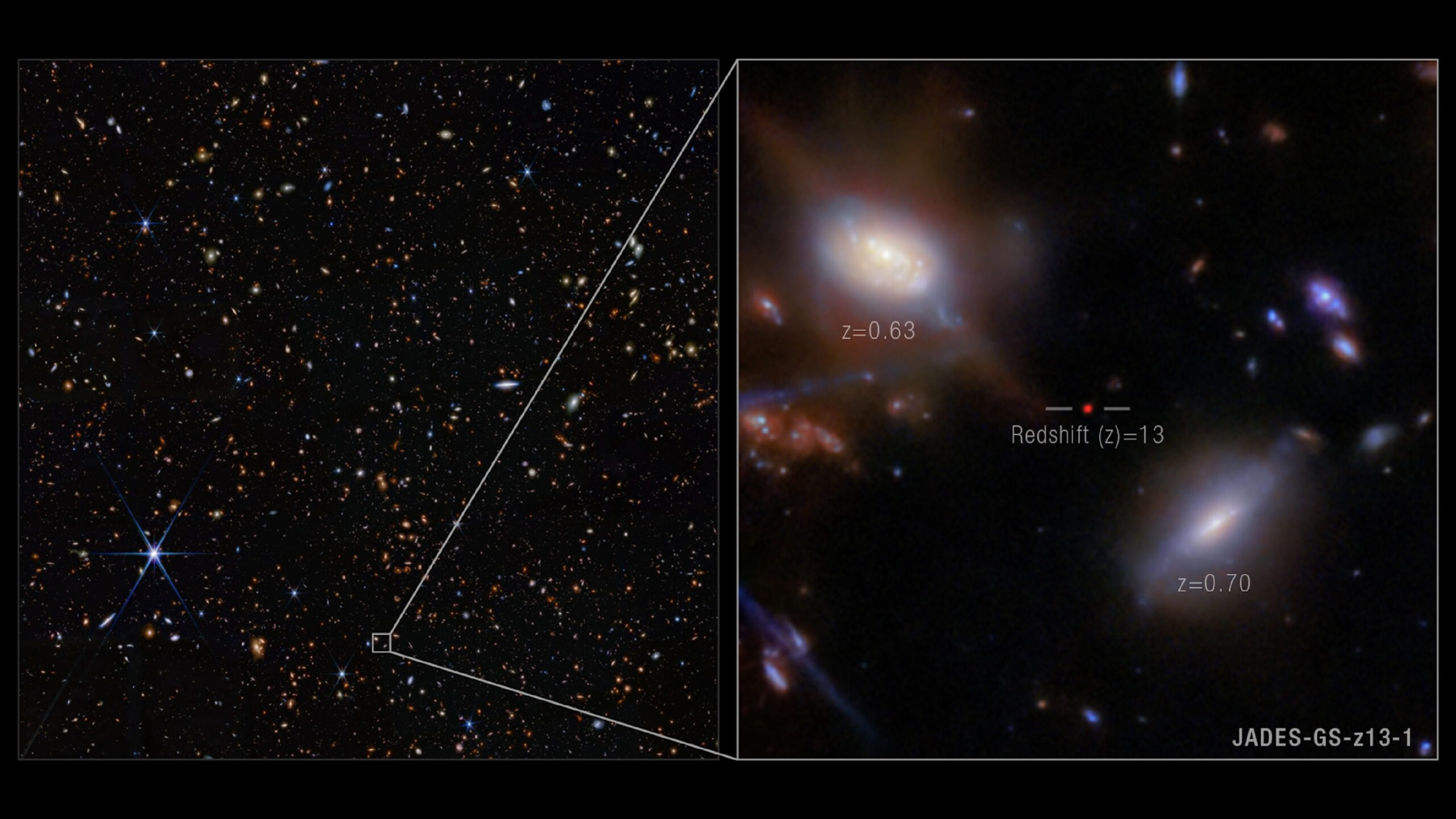 ‘Totally unexpected’ galaxy discovered by James Webb telescope defies our understanding of the early universe