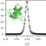 A protein folding mystery solved: Study explains core packing fractions
