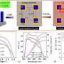 Finely-tuned TiO₂ nanorod arrays enhance solar cell efficiency