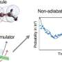 Australian researchers use a quantum computer to simulate how real molecules behave