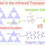 Inorganic polycations induce widening of infrared transparency spectrum