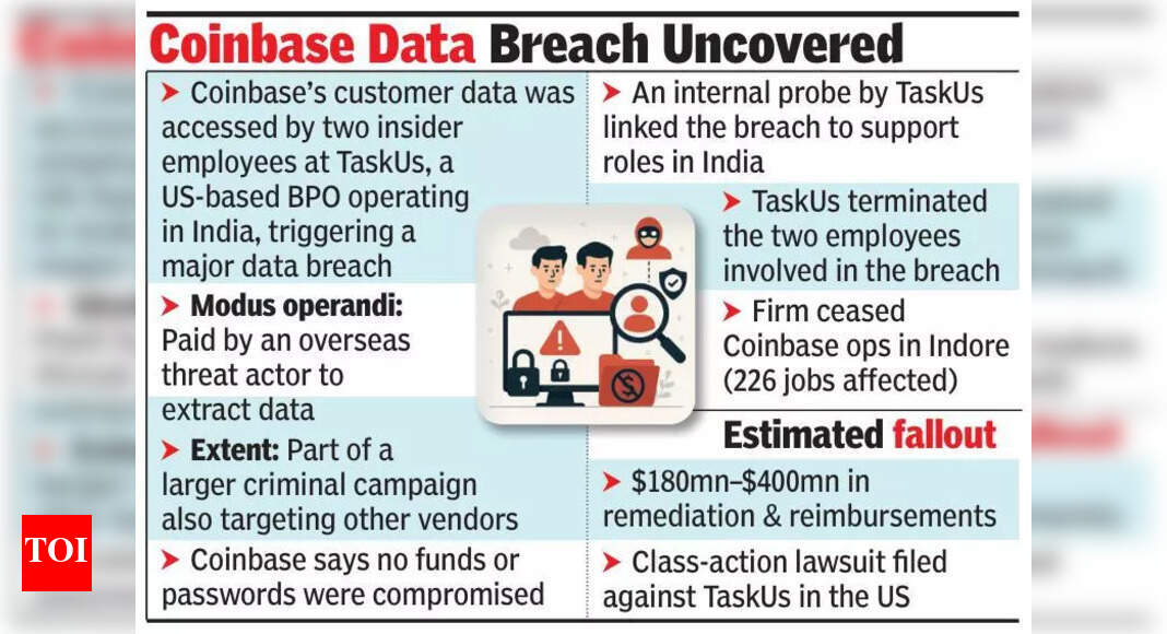 Coinbase breach: Two TaskUs India staffers accessed customer data
