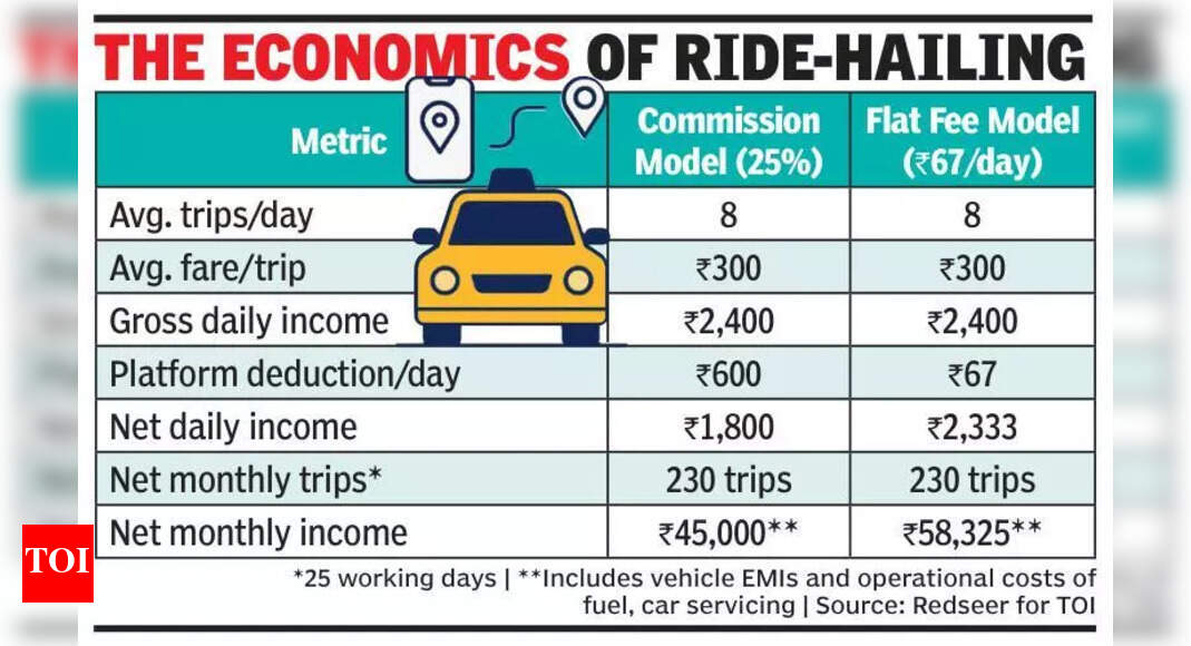 As commissions fall, flat fee reshapes ride-hailing