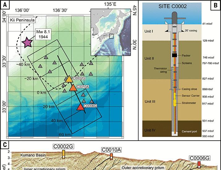 Migrating shallow slow slip on the Nankai Trough megathrust captured by borehole observatories | Science
