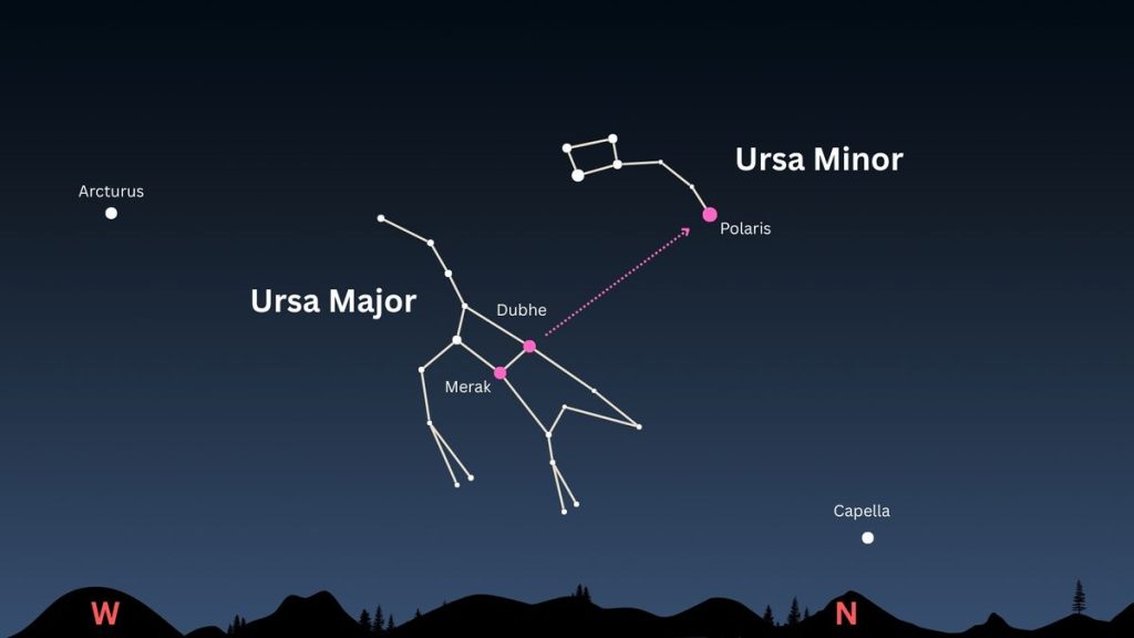 Look for the ‘Other Dipper’ this summer: How to find Ursa Minor, the Little Bear with a little help from the North Star