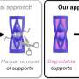 Team tackles support structure bottlenecks with dual-wavelength 3D printing