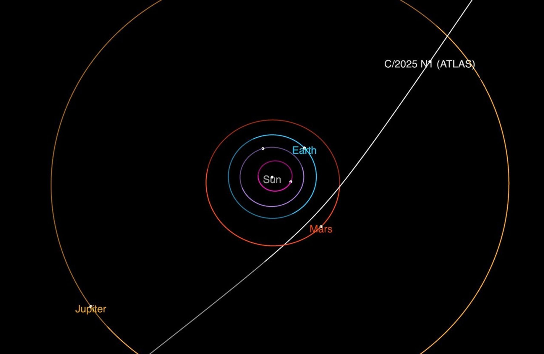 NASA Discovers Third Interstellar Comet