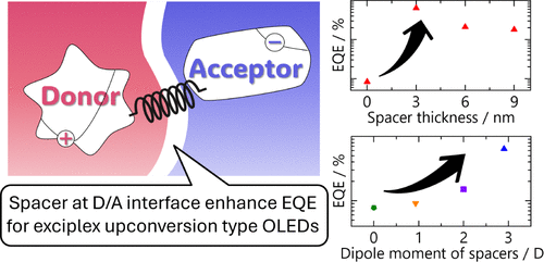 Uncovering the Role of Spacers in Advancing Portable, Low-Voltage OLEDs