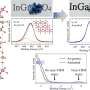 Defects in single-crystal indium gallium zinc oxide could fix persistent display instability