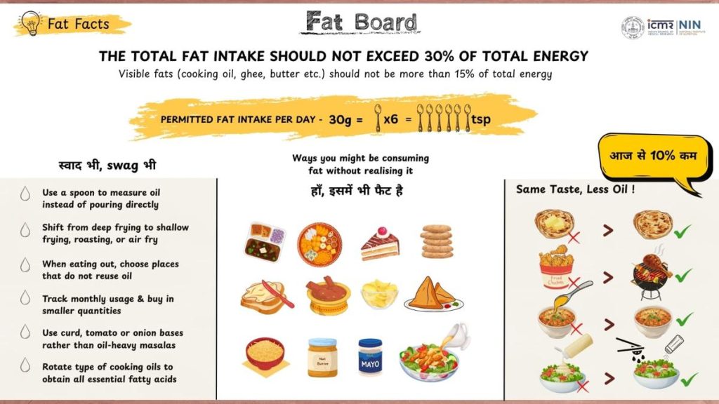 Samosa to get a reality check with government order on sugar and fat boards at offices