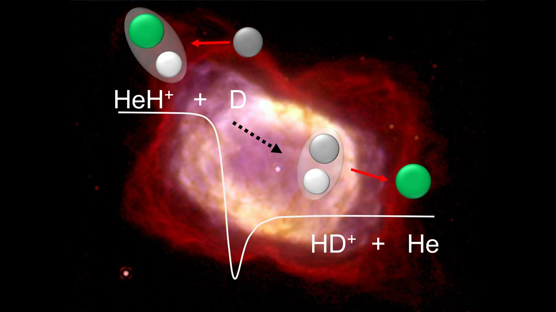Scientists just recreated the Universe’s first molecule and solved a 13-billion-year-old puzzle