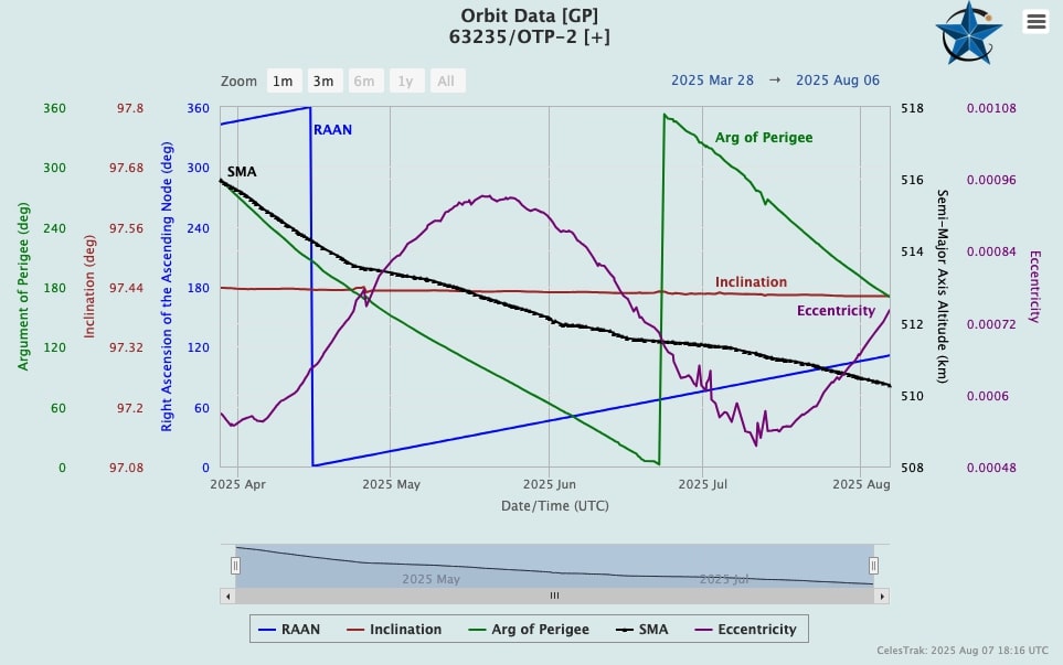 IVO Q-Drive Still Shows No Propulsion – No Clear Reports of Start of System