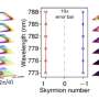 Topological spin textures: Scientists use micro-structured materials to control light propagation