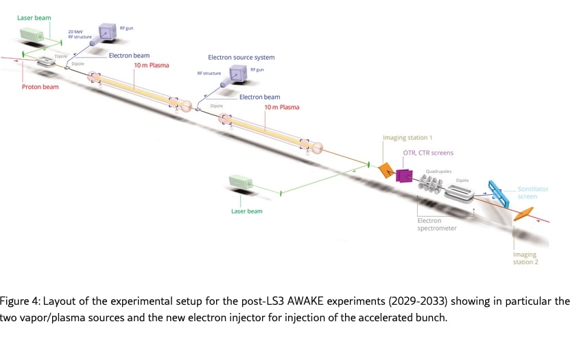 Better Accelerators to Produce Kilograms of Isotopes for Fast Space Propulsion