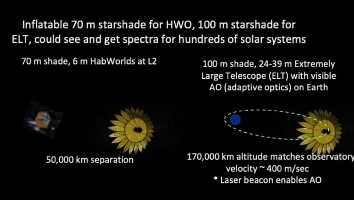 Inflatable StarShade Will Be Used to Image Earthlike Exoplanets