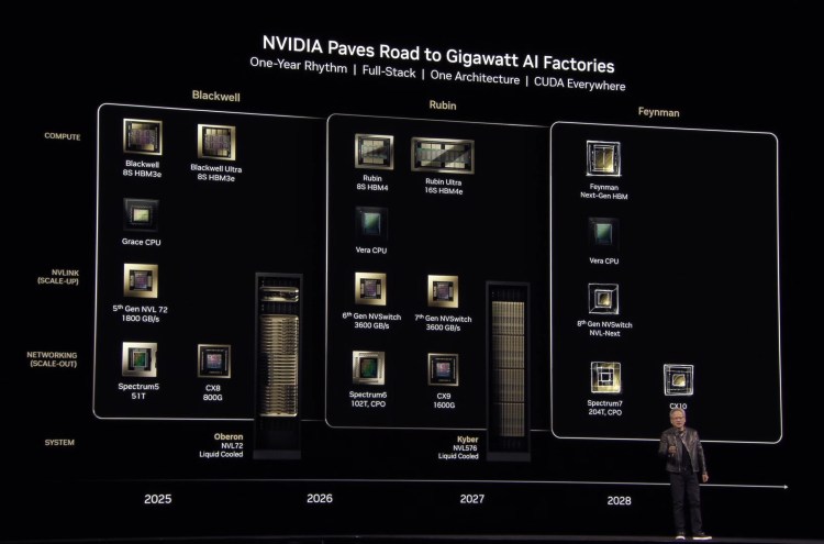 AI Landscape with Nvidia Dominance