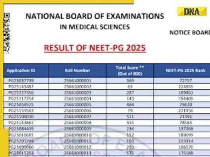 NEET PG 2025 Result declared at natboard.edu.in, get direct LINK, steps to download here