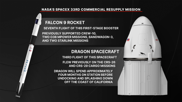 NASA’s SpaceX 33rd Commercial Resupply Mission Overview