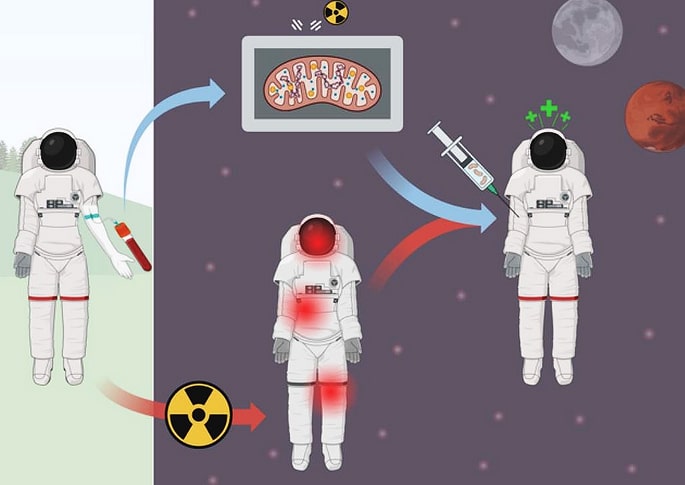NASA Will Fix Cell Damage for Astronauts and it Could Improve Everyones Healthspan By Ten Years