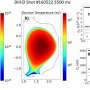 Plasma group publishes new framework to advance fusion energy research