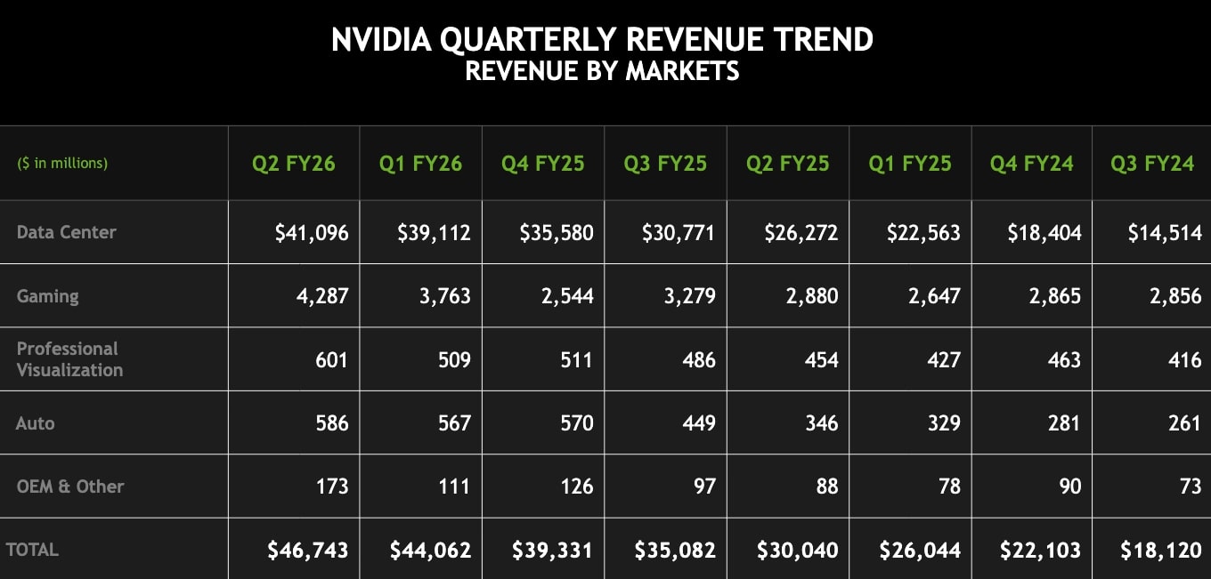 Nvidia Shares Drop on Earnings Beat