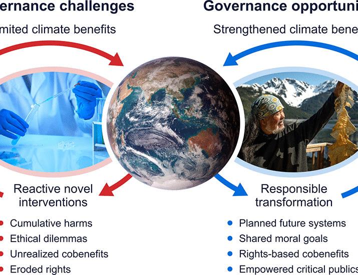 Governing novel climate interventions in rapidly changing oceans | Science