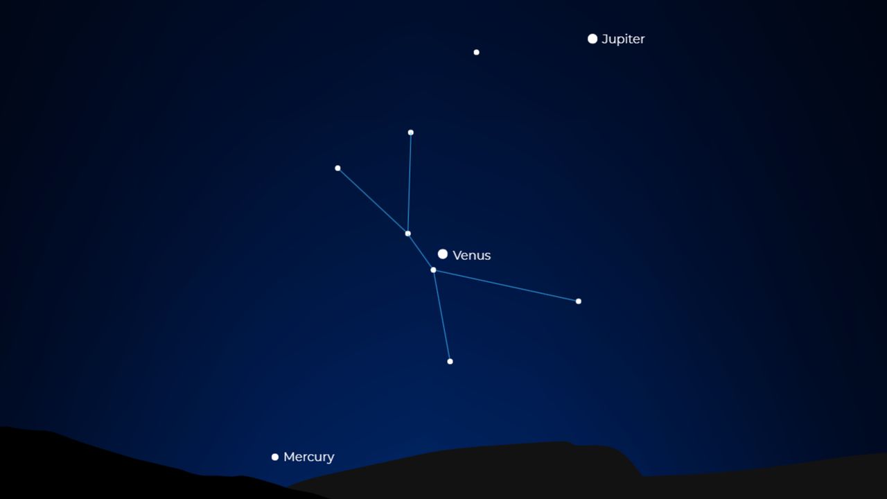 Don’t miss Venus line up with Jupiter and Mercury before sunrise on Sept. 1